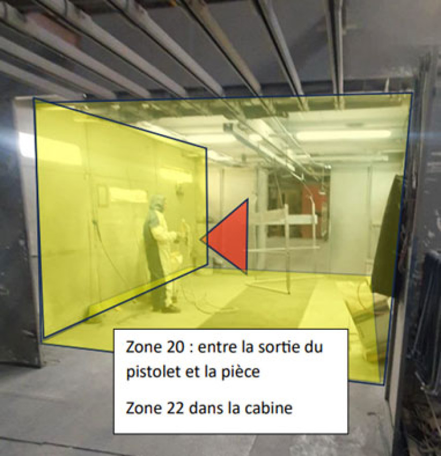 Exemple de visualisation des zones ATEX
